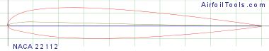 naca 5 digit airfoil|naca airfoil coordinates.